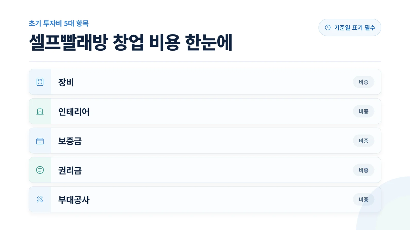 셀프빨래방 창업 비용 한눈에 보기 인포그래픽